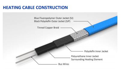 Drexan Pipe Guard Warm