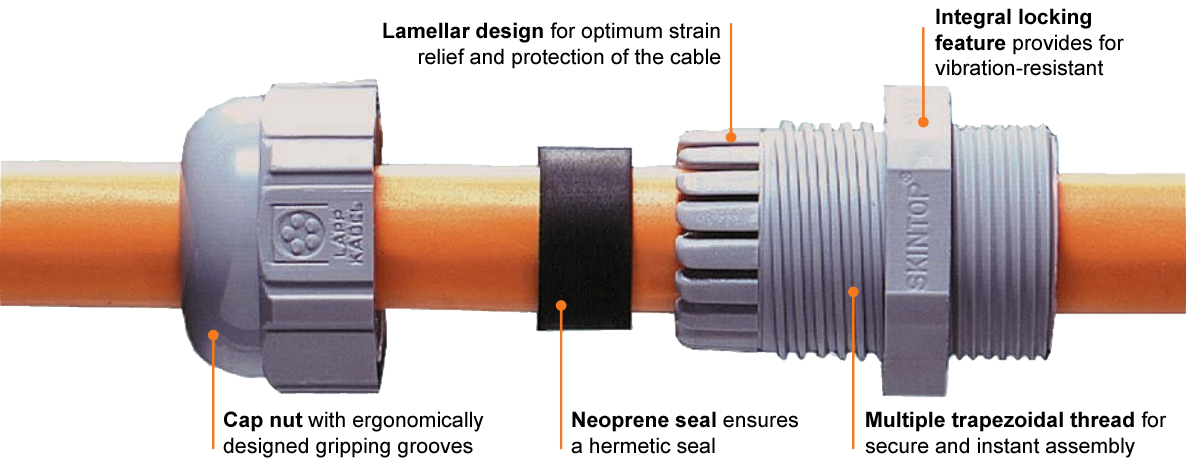 SKINTOP Components - Lapp Tannehill