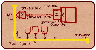 Robert Metcalfe Ethernet System Drawing