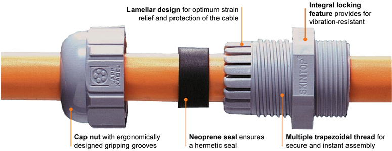 LAPP SKINTOP® cord grips diagram Unassembled SKINTOP® cord grips on an orange cable, with text and arrows descriping the different components of the cord grip.